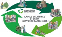 Domodossola
I comuni "ricicloni"